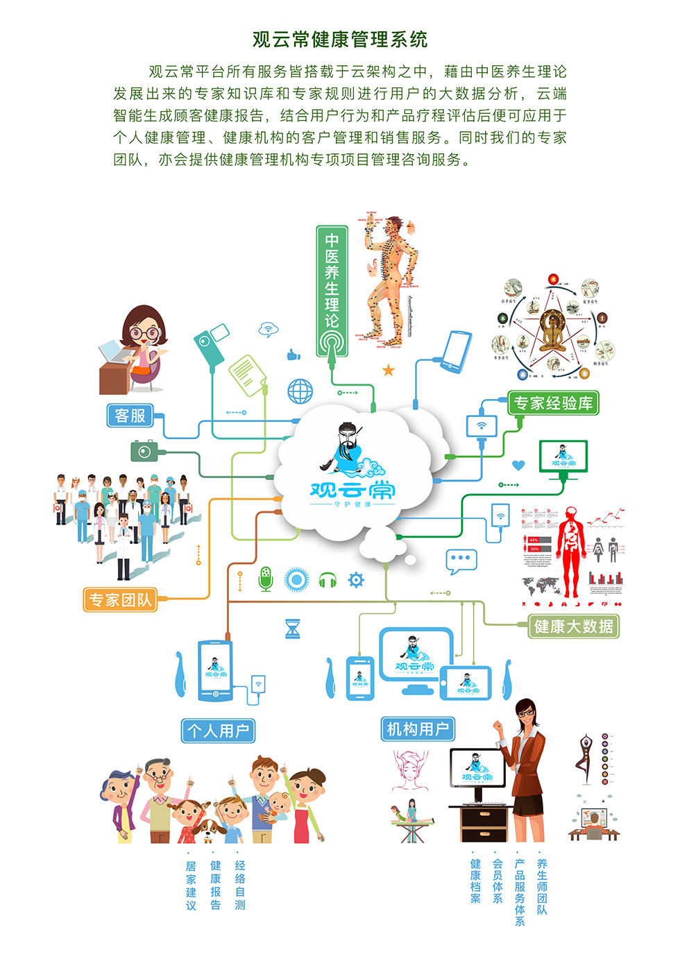 智云健康楊文琳 數(shù)字化慢病管理的中國(guó)樣本與健康咨詢服務(wù)的未來