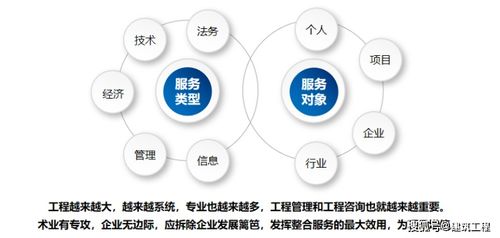 全過(guò)程工程信息咨詢服務(wù) 構(gòu)建工程項(xiàng)目全生命周期智慧管理新范式