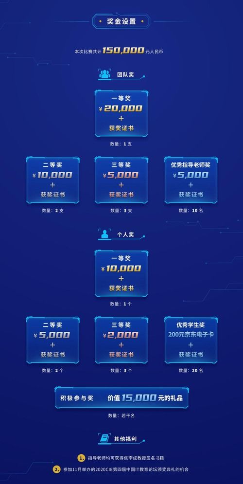 倒計時10天！智算之道2020人工智能應用挑戰賽如火如荼，聚焦AI軟件開發新未來