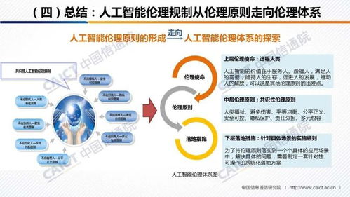 《人工智能治理白皮書》發布 中國信通院與人工智能產業發展聯盟攜手，共筑AI應用軟件開發新規范