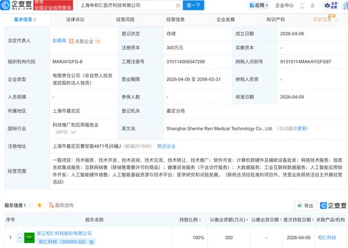 和仁科技成立醫療科技公司 聚焦AI軟件開發，賦能智慧醫療新未來