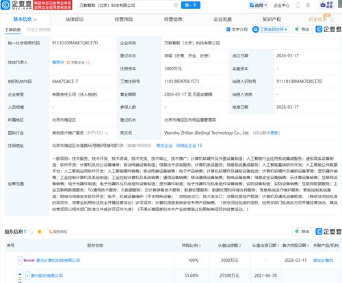 紫光股份布局AI新賽道 成立智聯科技，加碼人工智能應用軟件開發
