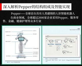圖解智能機器人 一本書讓你精通人工智能應用軟件開發